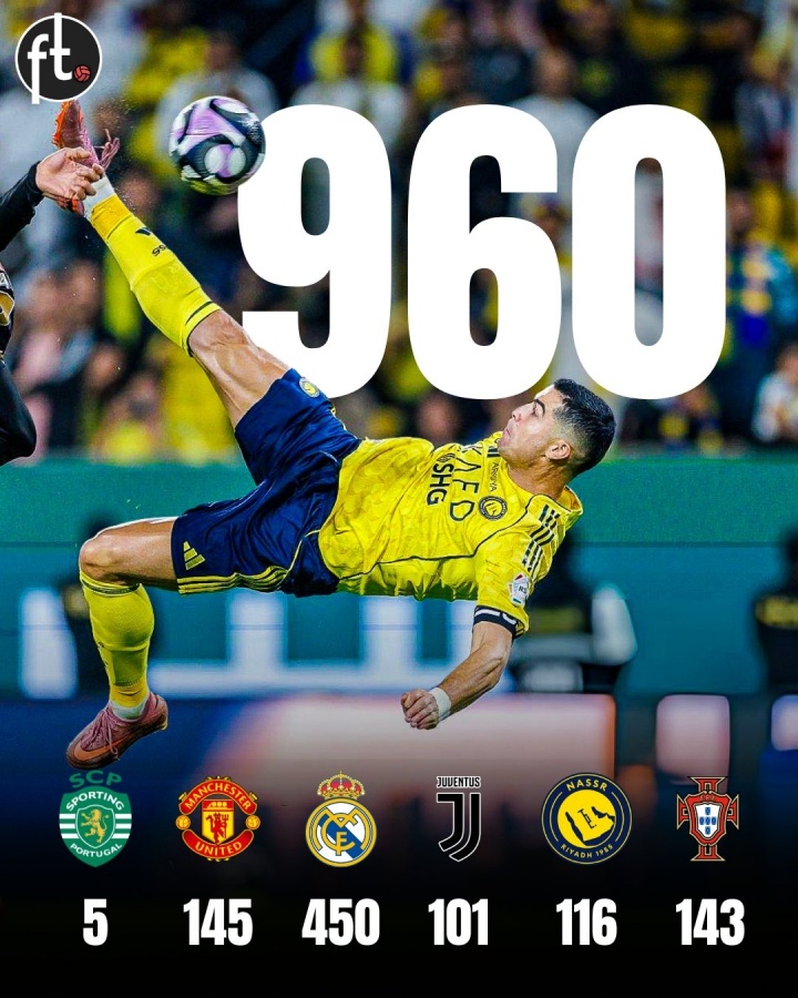 只差最后40球！C罗攻入生涯960球，皇马450球曼联145球胜利116球